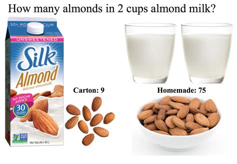 Are There Any Almonds in Your Almond Milk? – Jane's Healthy Kitchen