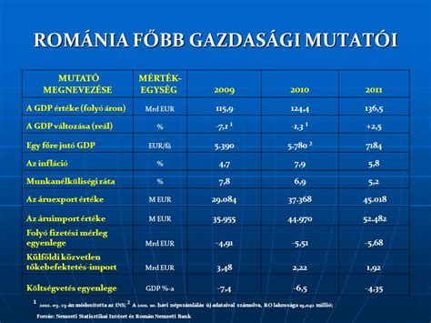 Nemzeti K Lgazdas Gi Hivatal Okt Ber Szab Mikl S K Lgazdas Gi