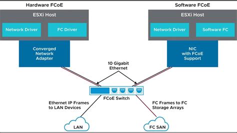 Validation Error When Applying A Host Profile To A VMware ESXi 8 0 Host