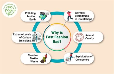 Fast Fashion Explained And How It Impacts Retail