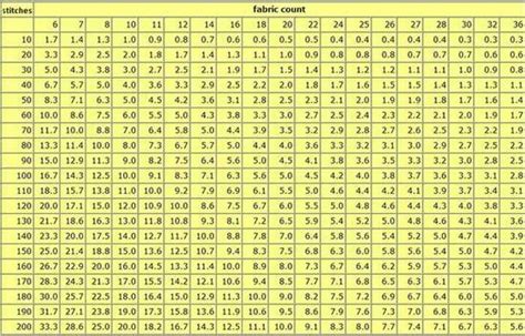 Counted Cross Stitch Conversion Chart