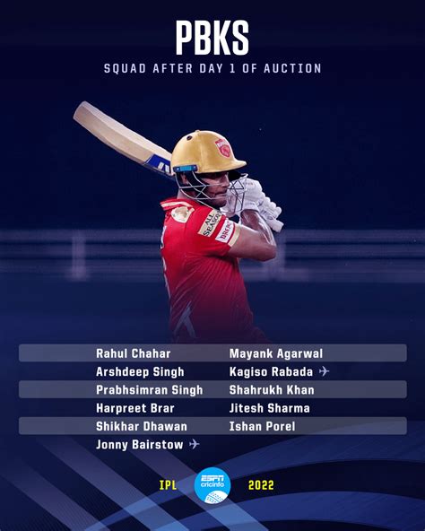 PBKS squad after first day of IPL 2022 auction | ESPNcricinfo.com