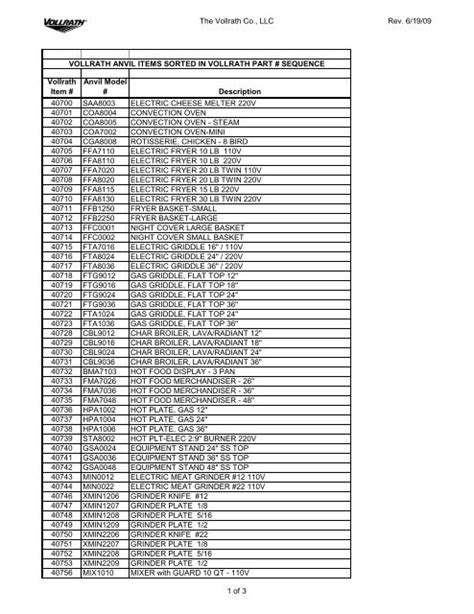 Vollrath Anvil Cross Reference Parts General Parts