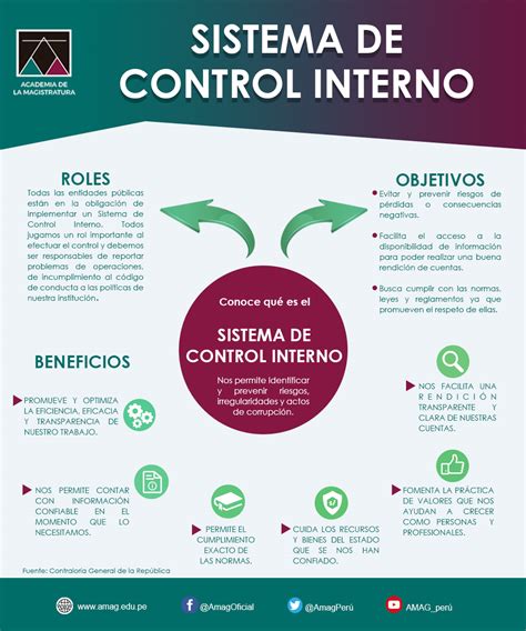 Sistema De Control Interno Orientación Academia De La Magistratura