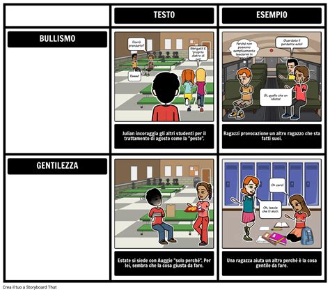 Wonder Tema Storyboard Per It Examples