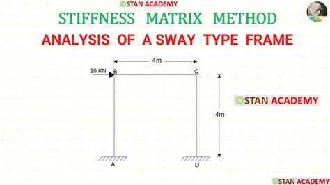 Analysis Of Frames By Stiffness Matrix Method Problem No Analysis