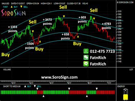 Xauusd Trading Tips Dakwah Islami