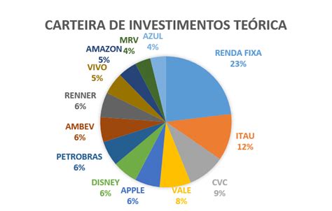 Carteira de dividendos saiba como montar uma carteira rentável