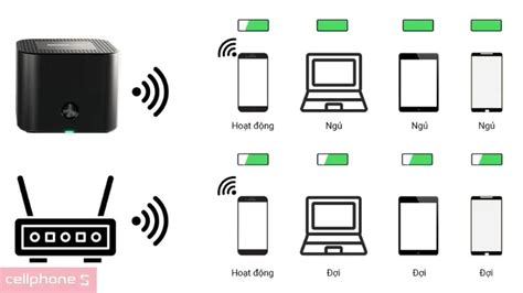 Wifi Mesh Wifi Totolink X Pack Gi R