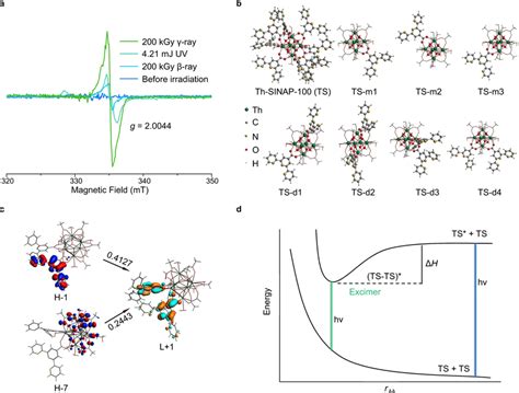 Mechanism of photochromism and photoluminescence modulation a EPR... | Download Scientific Diagram