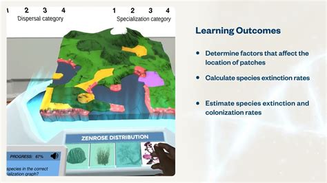 Landscape Ecology Determine Persistence In A Spatially Heterogeneous