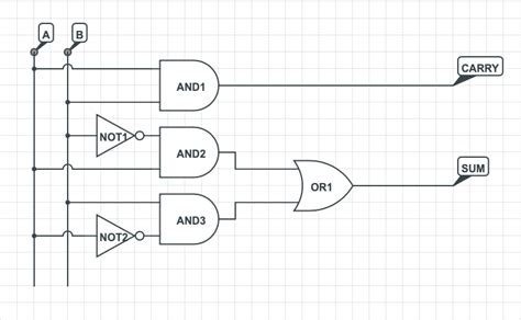 ARDWARE 7 Realizzare Un HALF ADDER A Porte Logiche AND OR E NOT