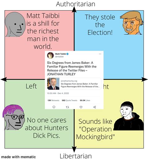 The Compass Reacts To The Twitter Files R Politicalcompassmemes