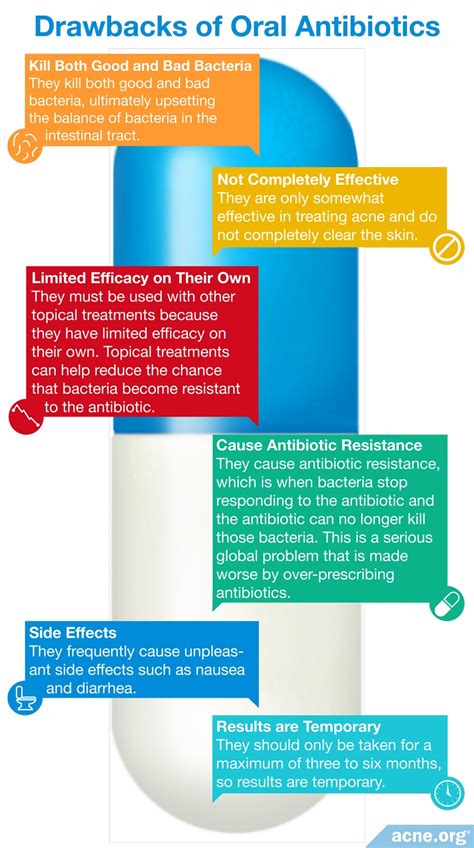 The Role Of Good Bacteria In The Gut Acne Org