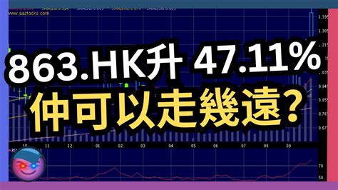 港股跌360點 恒指跌穿17000點 美團急挫約12失紅底 Bc科技可以去到幾遠？ Youtube