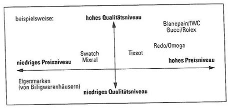 Fragen Aus Den Pr Fungen Karteikarten Quizlet