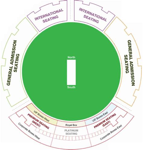 Dubai International Cricket Stadium Dubai Cricket Stadium Records