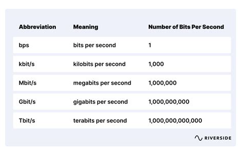 What Is Bitrate Why It Matters For Recording Ultimate Guide