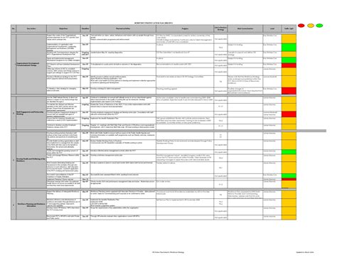 Staffing Spreadsheet Excel for Marketing Roi Template Excel ...