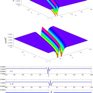 Spatiotemporal plot and the corresponding profile of W-shaped bright ... 