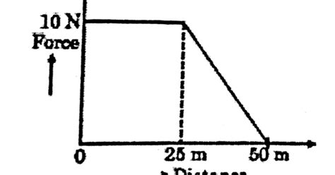 Physics Cloud A Body Of Mass Kg Is Acted Upon By A Variable Force