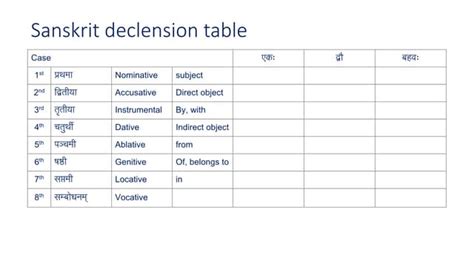 Sanskrit Declension Table Ppt