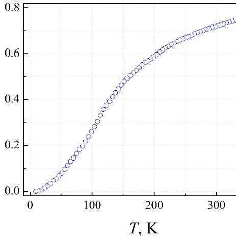 Figure S3 The Temperature Dependence Of Heat Capacity For A 4 Mm Tall