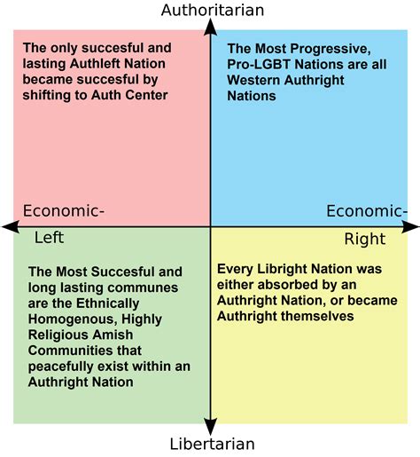 Things Each Quadrant Wish Werent True About Their Quadrant R