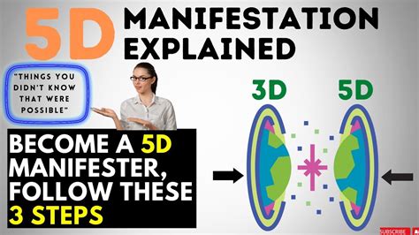 How To Become A D Manifester Th Dimension Dimension D