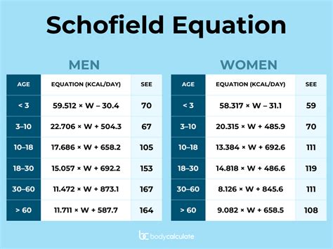 Rounding For Height Body Calculate