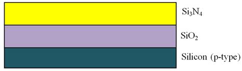 Structure of thin film with Si/SiO2/Si3N4 | Download Scientific Diagram