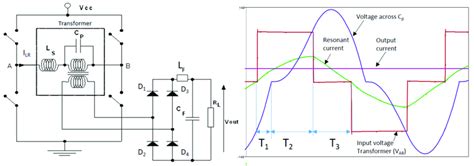 Power Topology And Main Waveforms Voltage At The Transformer Input Download Scientific Diagram