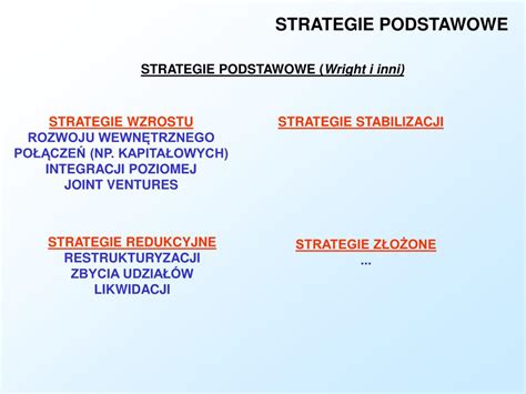 PPT STRATEGIA Rodzaje Strategii PowerPoint Presentation Free