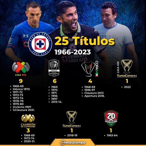 Cruz Azul Celebra 96 Aniversario En Reestructura Deportiva Mediotiempo