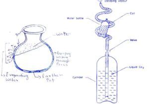 Ship Refrigeration System - Purpose, Construction & Working