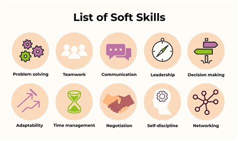 Soft Skills List And Examples - Bank2home.com