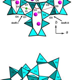 A Crystal Structure Of The Triclinic Polymorph Of Scapolite Viewed Down