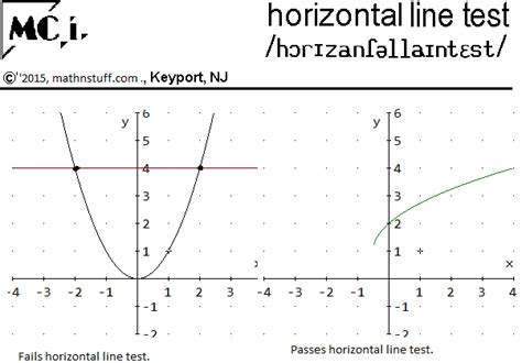 horizontal line test, 1-to-1 function - Worksheets Library