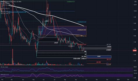 UWMC Stock Price and Chart — NYSE:UWMC — TradingView