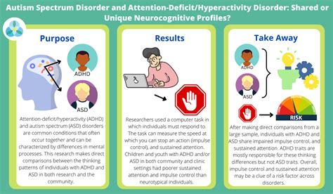 Autism Spectrum Disorder and Attention-DeficitHyperactivity Disorder ...