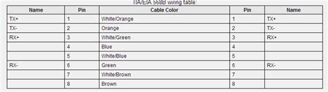 Ethernet Cable Specifications Chart