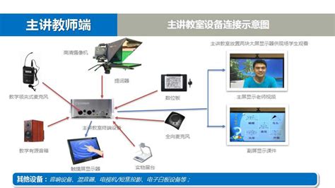 双师课堂火爆，东博视讯在线互动课堂标准解决方案成行业焦点东博视讯