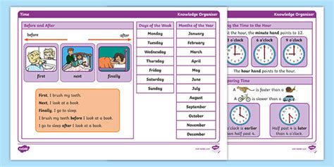 👉 Year 1 Time Maths Knowledge Organiser