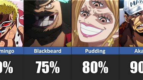 Who Is The Most Hated Character In One Piece Youtube