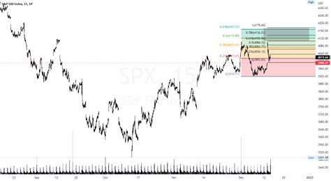 Expecting Top To Be In Around The Grey Box Elliot Wave Analysis For Sp