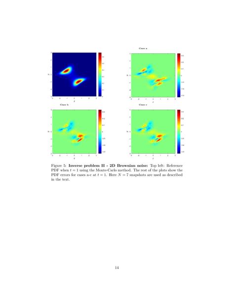 Solving Inverse Stochastic Problems From Discrete Particle Observations