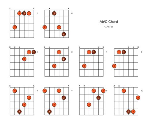 Ab/C Chord (Ab Over C) - 10 Ways to Play on the Guitar