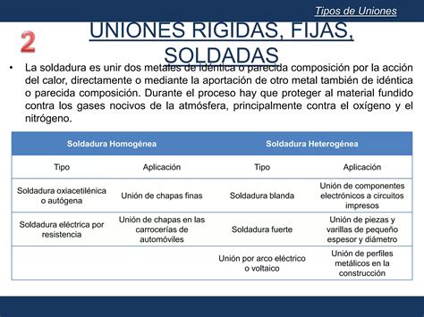 Tipos De Uniones Ppt