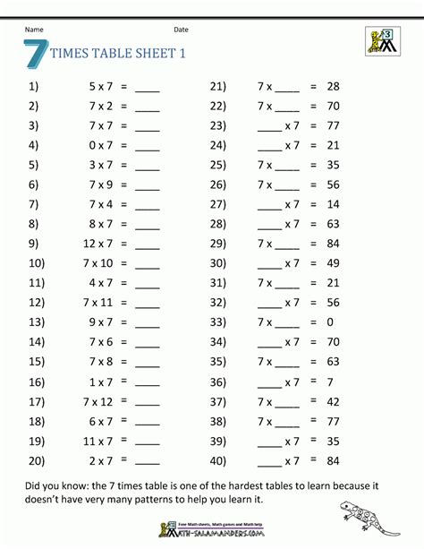 Math Drills Worksheets