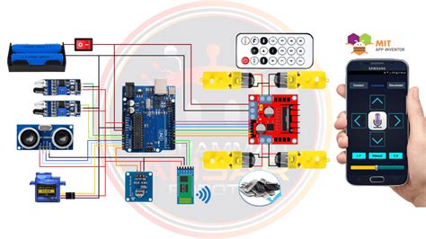 Line Follower Obstacle Avoiding Controlled By Ir Remote And Mobile Ma